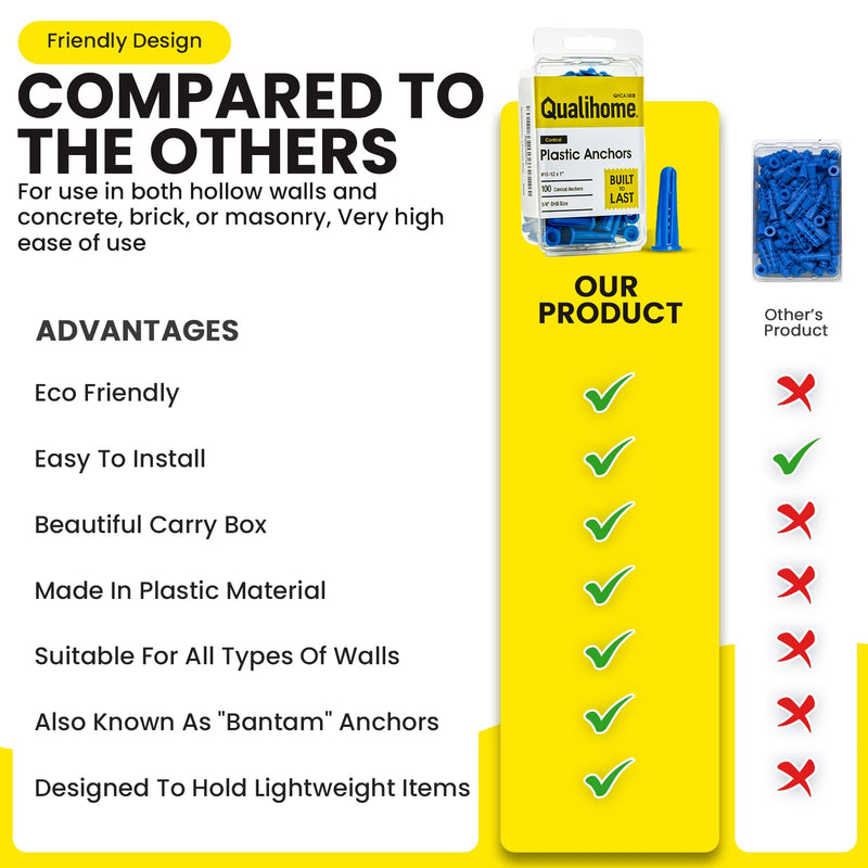 [Australia - AusPower] - Plastic Wall Conical Anchors for use in Drywall, Hollow Walls and Concrete, Brick, or Masonry 10-12 X 1-Inch, 100-Pack 1 Inch 