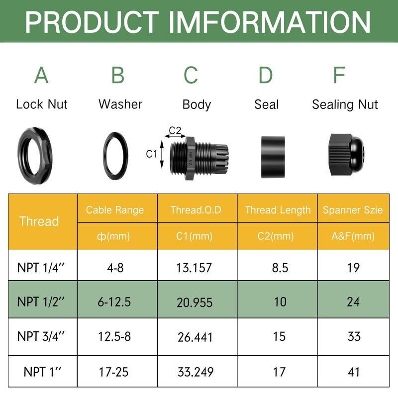 [Australia - AusPower] - 50 Pcs 1/2" NPT Black Nylon Cable Gland, Waterproof IP68 Adjustable Locknut for 6-12mm Cable Diameter Waterproof Connectors Black Cord Grip 50 