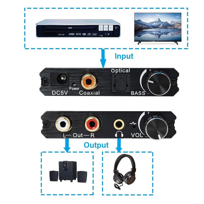 [Australia - AusPower] - 192KHz Digital to Analog Audio Converter with Bass and Volume Adjustment,Digital SPDIF/Optical/Toslink/Coaxial to Analog Stereo L/R RCA and 3.5mm Jack Converter for PS3 PS4 DVD AppleTV Home Cinema 