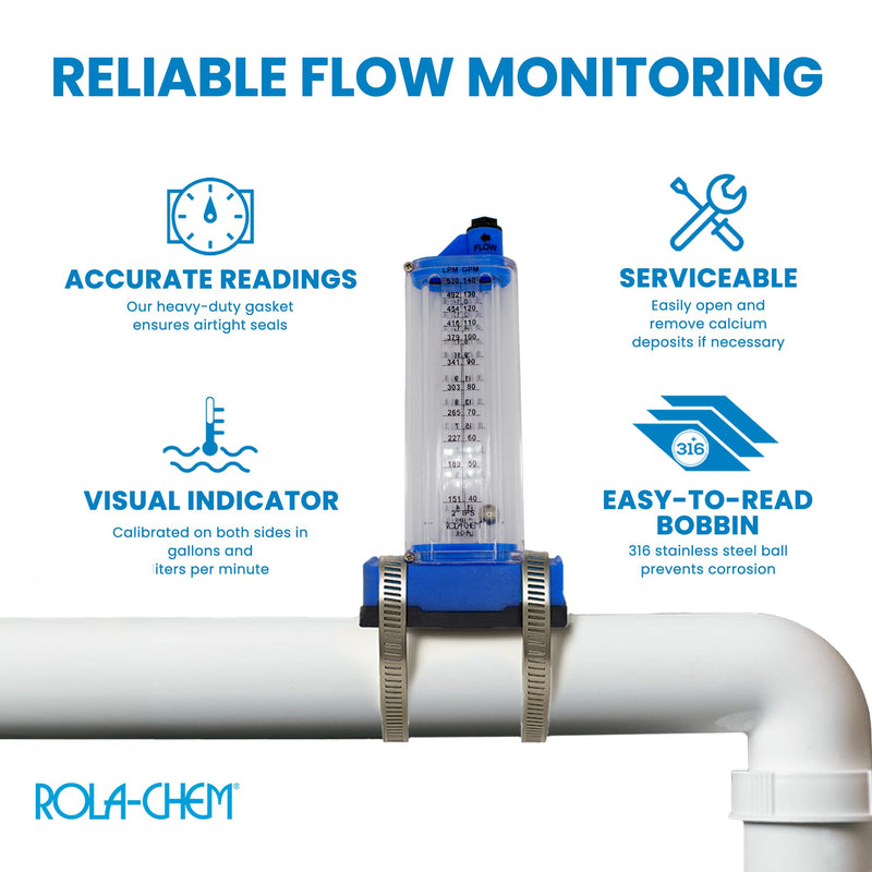 [Australia - AusPower] - Rola-Chem 570351-T Flowmeter for 2 in. PVC Pipe, Horizontal Installation (Top Mount), 40–140 GPM, PVC/Galv Pipe — Accurate Flow Rate Measurement for Swimming Pools 