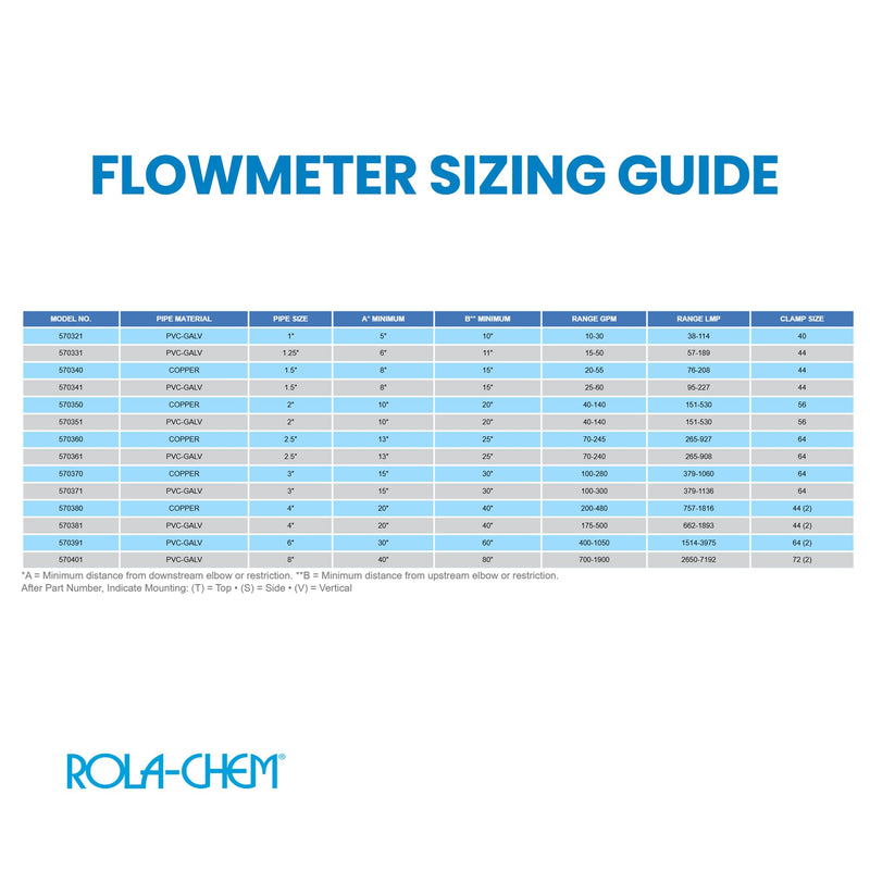 [Australia - AusPower] - Rola-Chem 570351-T Flowmeter for 2 in. PVC Pipe, Horizontal Installation (Top Mount), 40–140 GPM, PVC/Galv Pipe — Accurate Flow Rate Measurement for Swimming Pools 