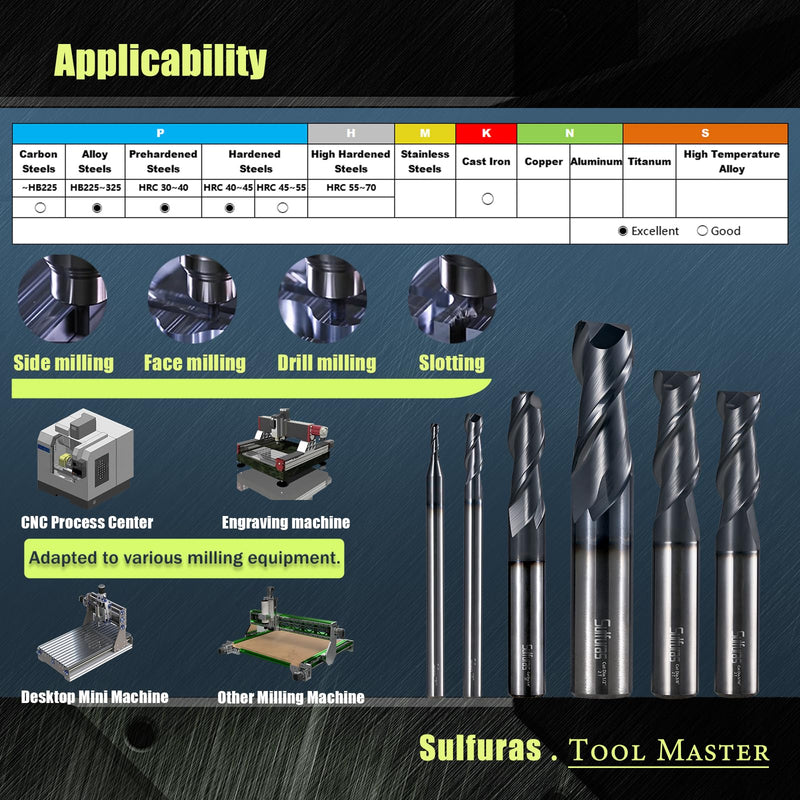 [Australia - AusPower] - 3/8" Carbide Square Nose End Mill Set (1 Pcs), 2 Flute CNC Mill Bits Tools for DIY & Professional, Solid Carbide Cutter (Tungsten Carbide + Cobalt) for Milling Steel and Metals (1Pcs, 3/8) 3/8 in 1 
