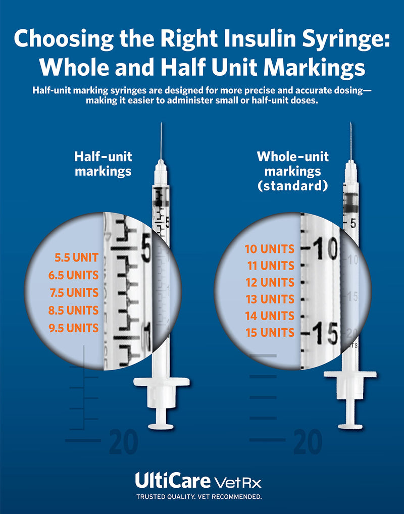 [Australia - AusPower] - UltiCare VetRx U-40 UltiGuard Safe Pack Pet Insulin Syringes 1/2cc, 29G x 1/2", 100 ct (Without 1/2 Unit Markings) 