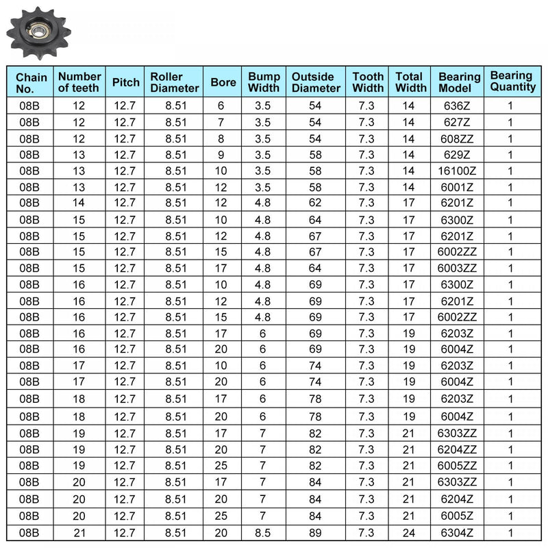[Australia - AusPower] - uxcell Chain Idler Sprocket, 8mm Bore 1/2" Pitch 12 Tooth Tensioner, Black Oxide Finish C45 Carbon Steel with Insert Single Bearing for ISO 08B Chains 