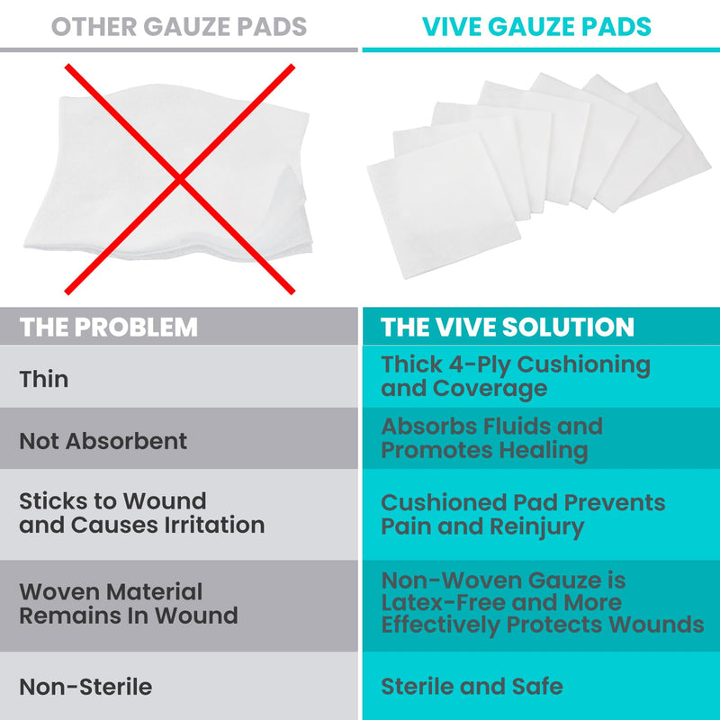 [Australia - AusPower] - 4x4 Sterile Gauze Pads (100pc) - Individually Wrapped 2-Pack Wound Dressing for Cleaning & Cushioning - Non-Adhesive Highly Absorbent Bandages 4in 