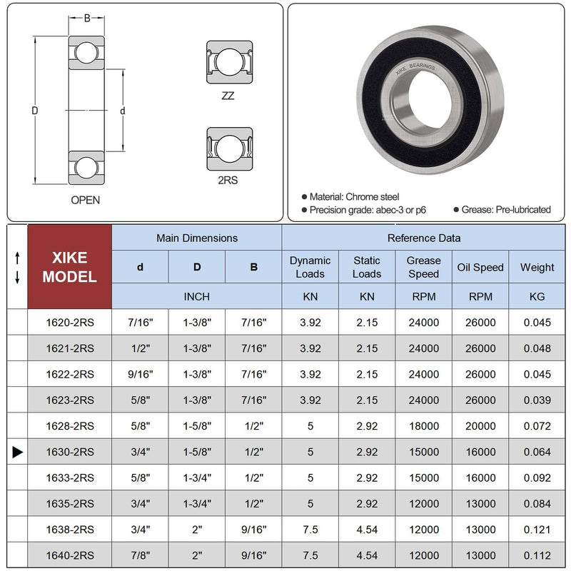 [Australia - AusPower] - XIKE 4 Pcs 1630-2RS Bearings 3/4"x1-5/8"x1/2", Double Rubber Seals and Pre-Lubricated, Deep Groove Ball Bearing. 1630-2RS Size 3/4"x1-5/8"x1/2" 