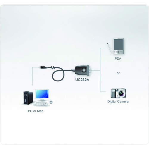 [Australia - AusPower] - Aten UC232A USB to PDA/Serial (DB9) Adapter w/PC & Mac Drivers 