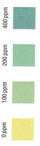 [Australia - AusPower] - QAC Test Strips, 4 x 100 Strips, Restaurant Quaternary Ammonium Sanitizer Test Strips, 0-400 ppm, Multi Quat Strips for Food Service, Quaternary Sanitizer Test Strips, 4 x Packets of 100 Strips Each 