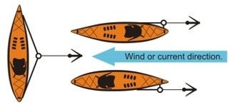 [Australia - AusPower] - H2o Kayak Canoe Anchor Trolley Kit 