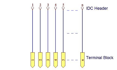 [Australia - AusPower] - Flat Ribbon Cable 0.1" FRC Connector Breakout Board Module (IDC10 2x5Pin) IDC10 2x5Pin 