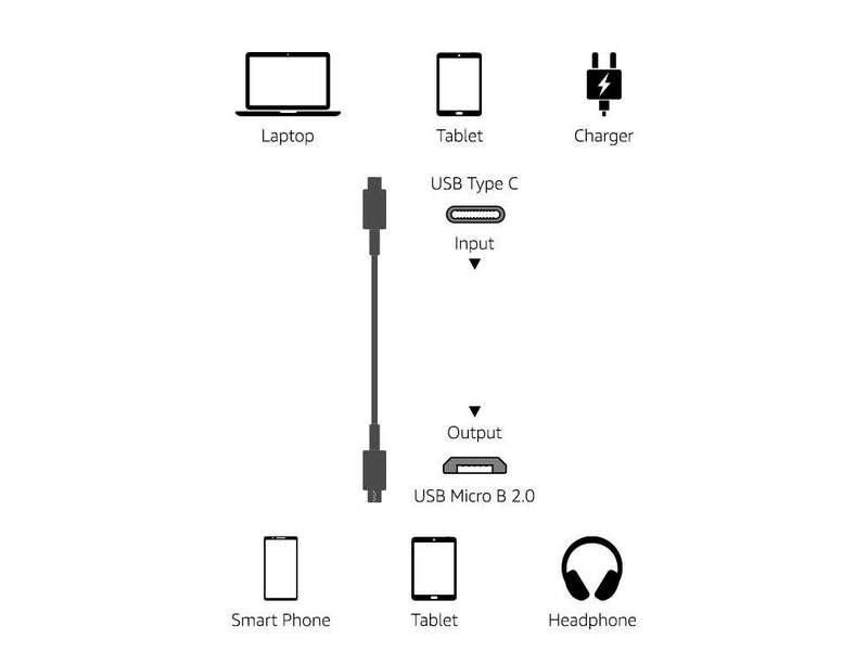 [Australia - AusPower] - Amazon Basics Fast Charging 60W USB-C2.0 to Micro-B Cable (USB-IF Certified) - 3-Foot, Black 1 Pack 3 Feet 