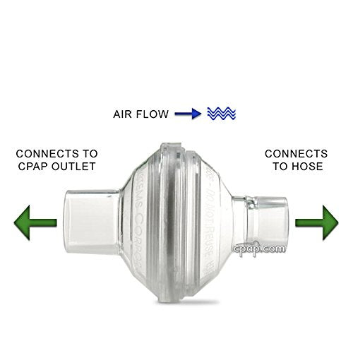 [Australia - AusPower] - Nispira Viral in-line Outlet Filter Compatible with ResMed, Dreamstation CPAP/BiPAP Machine, 12 Packs 