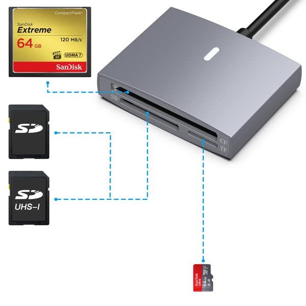 [Australia - AusPower] - SD/CF Card Reader for USB C, Stouchi UHS-II SD4.0/ CF /Micro SD Card Reader Adapter 3 in 1 USB C OTG SD 4.0 Card Reader up to 312 MB/s for 2018 MacBook Air/New iPad Pro, New MacBook Pro and More Gray grey 