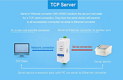 [Australia - AusPower] - PUSR USR-DR302 Din-Rail RS485 to Ethernet Converter Bidirectional Transparent Transmission Between RS485 and RJ45 