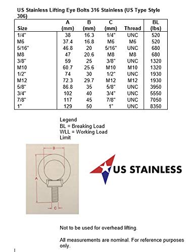[Australia - AusPower] - 2 Pieces Stainless Steel 316 Lifting Eye Bolt 12mm M12 Marine Grade 