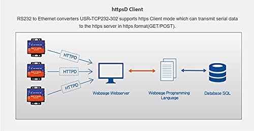 [Australia - AusPower] - PUSR USR-TCP232-302 Serial RS232 to Ethernet TCP IP Server Module Ethernet Converter Support DHCP/DNS 