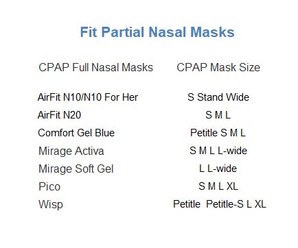 [Australia - AusPower] - CPAP Mask Liners, CPAP Mask Covers Pads Full Face - for Resmed Philips Respironics Dreamwear Full Face Masks Reusable [5 Pack] 