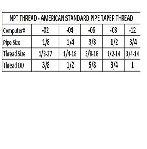 [Australia - AusPower] - Anderson Metals 06120 Brass Pipe Fitting, Reducer Adapter, 1/4" NPT Male x 1/2" NPT Female Pipe 