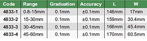 [Australia - AusPower] - INSIZE 4833-1 Taper Gage, 1/32"-5/8" (0.8-15 mm), Graduation 1/64" (0.1 mm) 