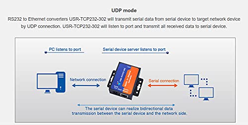 [Australia - AusPower] - PUSR USR-TCP232-302 Serial RS232 to Ethernet TCP IP Server Module Ethernet Converter Support DHCP/DNS 