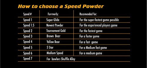 [Australia - AusPower] - Sun-Glo #1.5 Speed Shuffleboard Powder Wax 