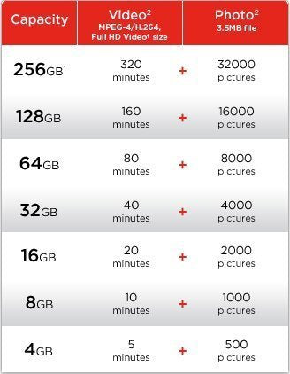 [Australia - AusPower] - Professional Ultra SanDisk 32GB MicroSDHC Card for Samsung Galaxy S4 Mini Smartphone is custom formatted for high speed, lossless recording! Includes Standard SD Adapter. (UHS-1 Class 10 Certified 48MB/sec) 
