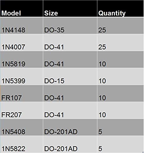 [Australia - AusPower] - MCIGICM 8 Values 100 Pcs Schottky Rectifier Diodes, 1N4148 1N4007 1N5819 1N5399 1N5408 1N5822 FR107 FR207 