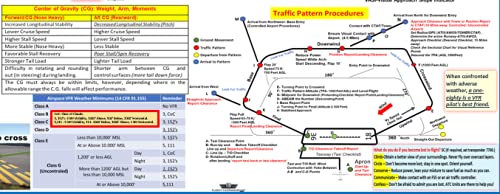 [Australia - AusPower] - FTS FAA PRIVATE PILOT TRAINING STUDY GUIDE POSTER (Poster, Size 27 x 19 In) 