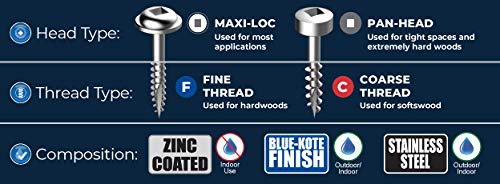 [Australia - AusPower] - Kreg SPS-C1-100 Pocket Screws, 1" #7 Coarse-Thread, Pan-Head (100 Count) 