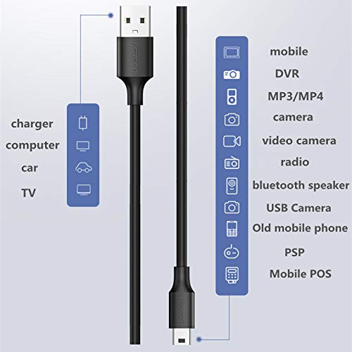 [Australia - AusPower] - Saipomor UC-E6 Replacement USB Cable for Panasonic Lumix DMC-FS3 DMC-FH4 DMC-FH7 DMC-FS12 DMC-FT5 DMC-FP8 DMC-FX01 Digital Cameras (3.3FT) 