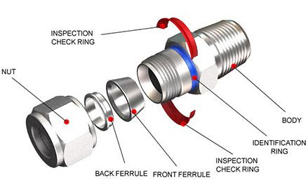 [Australia - AusPower] - Superlok SUI - 316 Stainless Steel Tube Compression Union - Built in Gap Gauge - 1/2" Tube 