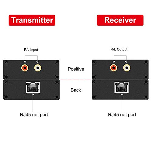 [Australia - AusPower] - Hi-Fi Audio Balun, 2 Pack Stereo RCA to Stereo RCA Audio Extender Stereo Analog Audio Extender, Stereo RCA to Stereo RCA Audio Extender Over Cat5e/Cat 6 
