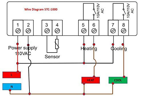 [Australia - AusPower] - Elitech STC-1000 Temperature Controller Origin Digital 110V Centigrade Thermostat 2 Relays 