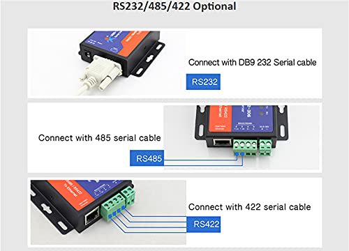 [Australia - AusPower] - PUSR USR-TCP232-306 Ethernet Converters RS422/RS232/RS485 Serial to Ethernet Support DNS DHCP Buit-in Webpage 