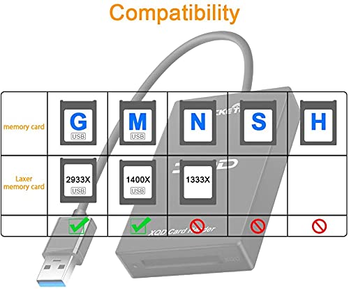 [Australia - AusPower] - XQD Card Reader, XQD Card Adapter Compatible with XQD G-Series & XQD M-Series for Windows/Mac OS. USB 3.0 XQD Memory Card Reader 
