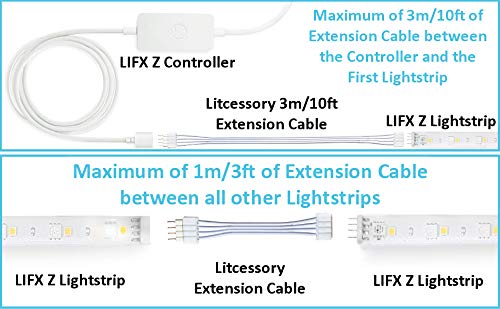 [Australia - AusPower] - Litcessory RJ45 to 4-Pin Ethernet Cable Adapter for LIFX Z Lightstrips (4 Pack - Two Pairs, White) 4 Pack - Two Pairs 