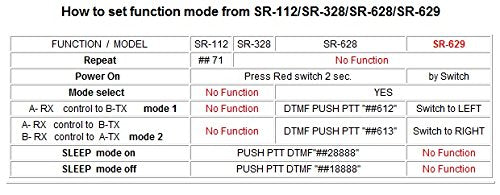 [Australia - AusPower] - Surecom Mcbazel SR-629 2 in 1 Duplex Cross Band Radio Repeater Controller with Radio Cable for Walkie Talkie 