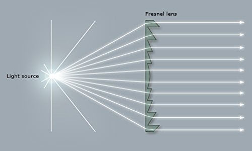 [Australia - AusPower] - Fresnel Lens Magnifier, Diameter 100mm (4''), Focal Length 100mm, Acrylic Lens (not Glass), for Physics Classroom,Solar Heating,Magnifiying. (Focal Length 100mm) 