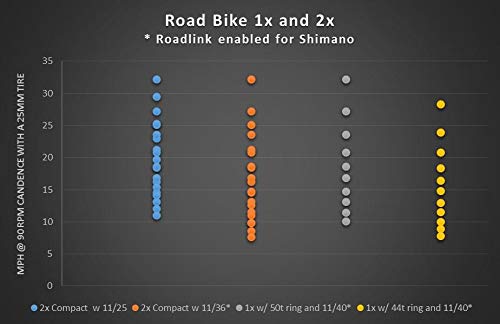 [Australia - AusPower] - Wolf Tooth RoadLink 