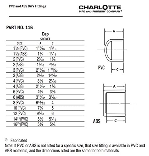[Australia - AusPower] - CHARLOTTE PIPE 4 DWV Cap DWV (Drain, Waste and Vent) (1 Unit Piece) 4 Inch ( EACH qty: 1 ) Black 