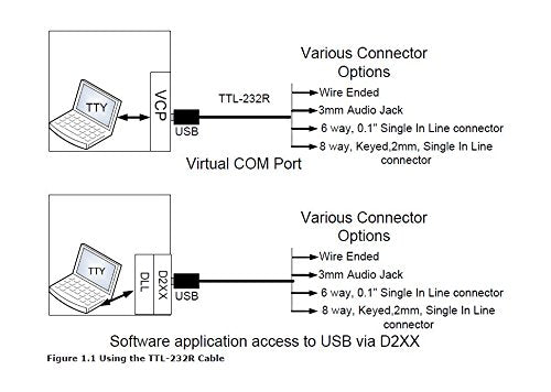 [Australia - AusPower] - Letotech TTL to USB Serial Converter USB TTL-232R-5V-AJ 3.5mm Audio Jack UART Adapter Cable,6FT 