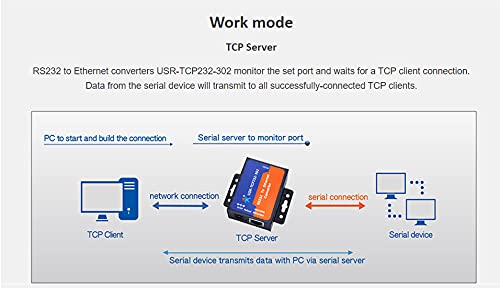 [Australia - AusPower] - PUSR USR-TCP232-302 Serial RS232 to Ethernet TCP IP Server Module Ethernet Converter Support DHCP/DNS 