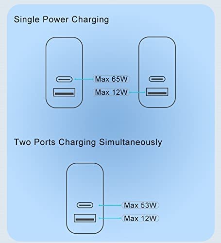 [Australia - AusPower] - Fast Charger USB C 65W, GaN Wall Charger PD3.0 QC4.0, 2 Ports, Black, Super Charger for Phones, Laptops, Tablets and More 