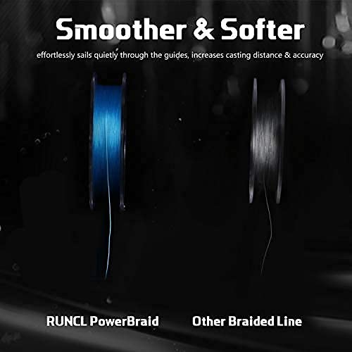 [Australia - AusPower] - RUNCL PowerBraid Fishing Line 4/8/9 Strands, Braided Fishing Line 300/500/1000Yds - Seamless Weaving Tech, Enhanced Coating Tech, Zero Stretch, High Sensitivity, Smaller Diameter - Braid Line 15-115LB Blue 15LB(6.8kgs)/0.14mm - 300Yds 
