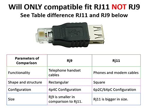 [Australia - AusPower] - USB-A Female to RJ11 6P4C Male Cable or Connector Adapter Ethernet Network Converter Adapter Phone Cable Coupler (NOT for RJ9) 