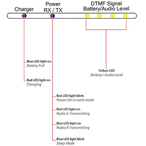 [Australia - AusPower] - Mcbazel Surecom SR-628 Cross Band Duplex Repeater Controller with 2 x K Plug 46-K Cable for Kenwood PUXING WOUXUN QUANSHENG 