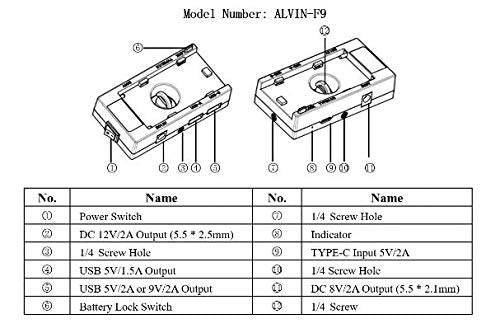 [Australia - AusPower] - Alvin’s Cables F970 F550 F770 Multi-Use Power Supply Adapter with DC 12V 8V Output USB-C 9V Fast Charging Type-C 5V Power Input for Sony NP-F Series Batteries 