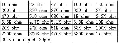 [Australia - AusPower] - MCIGICM 30 Values 1% Resistor Assortment, 600pcs 0 Ohm-1M Ohm 1/4W Metal Film Resistors Assortment 