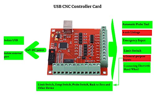 [Australia - AusPower] - MACH3 Controller, USB MACH3 100Khz Motion Controller Card Breakout Board, Controller Card, for CNC Engraving, Servo Motor, Stepper Motor Servo motor 