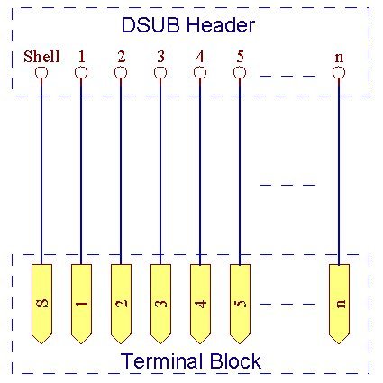 [Australia - AusPower] - Electronics-Salon D-SUB DB50 Female DIN Rail Mount Interface Module, Breakout Board. 